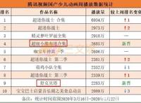 《果果别动队》等动画热播，《当动物有钱了》童书畅销