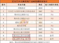 《果果别动队》等动画热播，《当动物有钱了》童书畅销