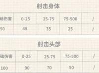 香肠派对s9新枪能量粒子炮强度介绍