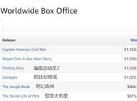 《爱宠大机密》：怎能用一个“萌”字来概括