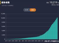 阿宅的噩梦，疫情终于影响到了动画行业……
