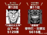 拳愿阿修罗：多年以前的投票，作者给山下一夫的外号是56岁的女主