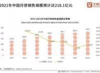 月饼大战：“教会徒弟，饿死师傅”