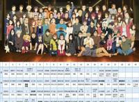 很多动画宅，都在从这部经典动漫中，才知道动画流程是怎么制作的