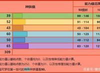 宝可梦No.004，No.005，No.006——小火龙，火恐龙，喷火龙