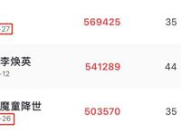 7月，甄子丹、谢霆锋片子巨燃，我看好张艺谋“抗美援朝”的故事