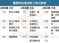 暑期动画电影前瞻，谁能成为今年的“哪吒”？