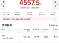 暑期动画电影前瞻，谁能成为今年的“哪吒”？