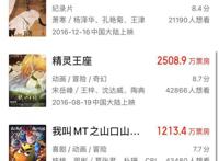 B站、抖音快手深度布局，能打破“静悄悄”的暑期档吗？