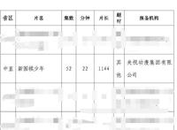 《围棋少年》将拍摄新版，炒冷饭还是经典翻新？网友：不是3D就行