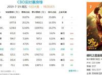 国产动画片《哪吒之魔童降世》大规模点映，豆瓣评分高达8.6