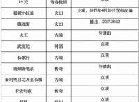 出走二次元，韩国是如何制造爆款漫改剧的？