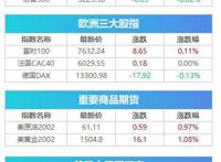 盘前必读丨稳就业工作意见提这些重点，星徽精密净利大增