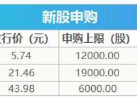 盘前必读丨稳就业工作意见提这些重点，星徽精密净利大增