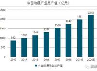 被“哪吒”们抛弃的长城动漫