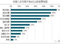 被“哪吒”们抛弃的长城动漫