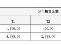 《喜羊羊与灰太狼9》动画电影将制作，预算锐减至1500w，你期待吗
