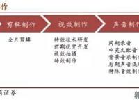 在眼花缭乱的视觉革命背后解读电影CG特效产业的前世今生