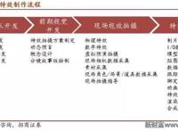 在眼花缭乱的视觉革命背后解读电影CG特效产业的前世今生