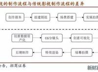 在眼花缭乱的视觉革命背后解读电影CG特效产业的前世今生