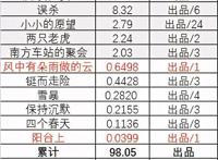 「聊动漫」盯上国内顶尖动画公司，《姜子牙》背后的光线传媒