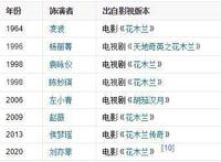 经典《花木兰》你喜欢哪一个版本，历史中的花木兰你了解多少？