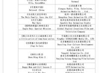 “优秀动漫作品评析”后天揭晓，在线可观看所有入围动画作品