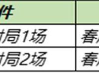 王者荣耀3月30日全服不停机更新公告