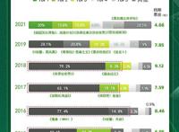 郑恺增肥36斤，彭于晏暴瘦32斤，都救不了端午档电影集体扑街