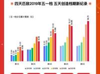 郑恺增肥36斤，彭于晏暴瘦32斤，都救不了端午档电影集体扑街