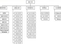 惨不忍睹！裁员、票房业绩不佳、财务营收蹭蹭下滑，迪士尼的小心脏碎了一地