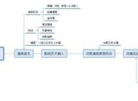 你喜欢动漫吗？中国第一部动画片是什么？动漫是怎么来的你知道吗