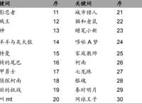 喜羊羊消失、有妖气转卖，奥飞娱乐的节节溃败史