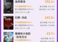 五一档预售票房破5000万这12部电影有你喜欢的吗？