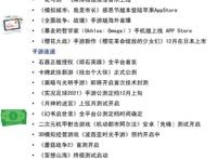 前瞻手游产业全球周报第68期：又一力作！《梦幻西游》改编动画《时空之隙》即将发布