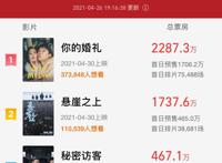 五一档太挤？多部大片传撤档消息，仅剩14部最终能留下哪些