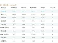 二次元集体败走“五一档”！3部动画票房惨败，最低首日不到10万