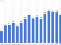 倒计时46天！备战万圣节选品，西方人最爱的竟是他们？