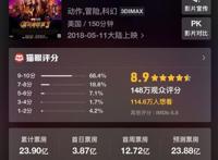 预售票房占比连续3天超7成，《蚁人2》能否掀暑期档后进口片热潮