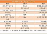 《风语咒》累计票房1.13亿，爱奇艺关闭前台播放量