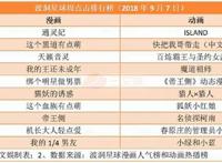 《风语咒》累计票房1.13亿，爱奇艺关闭前台播放量