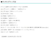 日媒投票，动画中最受欢迎的侦探角色排行，出自《柯南》的占一半