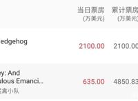 《刺猬索尼克》票房碾压小丑女，音速小子登场，但让人惊喜却是他