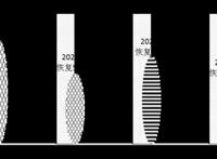 北京去年旅游人数2.55亿人次，较上年增长38.8%
