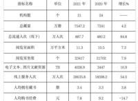 北京去年旅游人数2.55亿人次，较上年增长38.8%