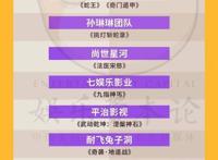 新锐势力榜之网大TOP30：双平台、高概念、抢占未来