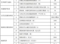 北京市“十四五”时期文化和旅游发展规划（全文收藏）