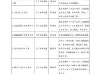 北京市“十四五”时期文化和旅游发展规划（全文收藏）