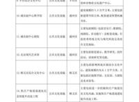 北京市“十四五”时期文化和旅游发展规划（全文收藏）