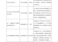 北京市“十四五”时期文化和旅游发展规划（全文收藏）